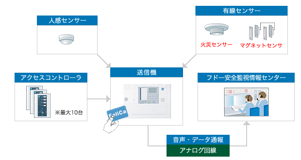 システム構成図